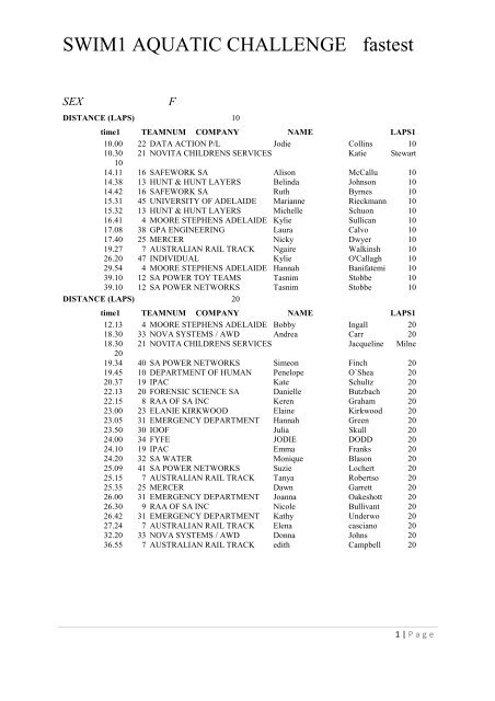 SWIM1 AQUATIC CHALLENGE fastest - Life. Be in it