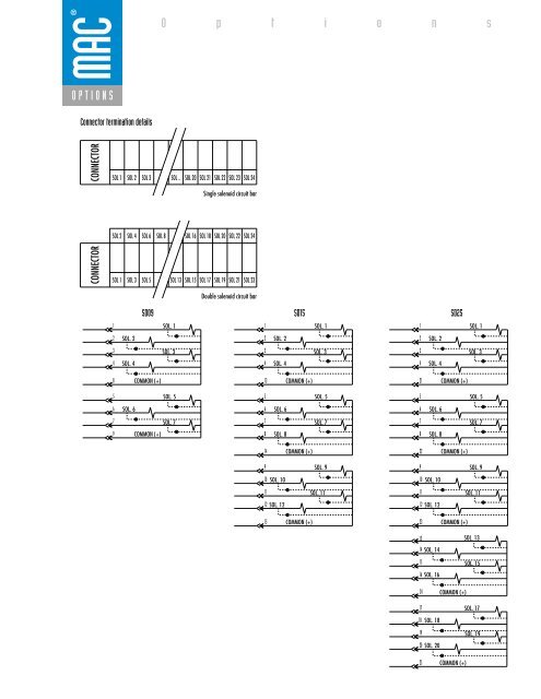 C i r c u i t B a r Â® - Industrial and Bearing Supplies