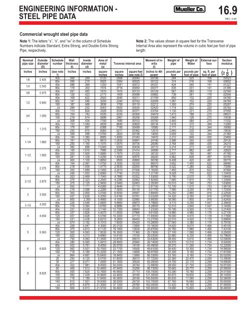 Pipe Schedule Thickness Chart PDF PDF Pipe Fluid 46 OFF Pipe Schedule Thickness Chart PDF PDF Pipe Fluid 46 OFF