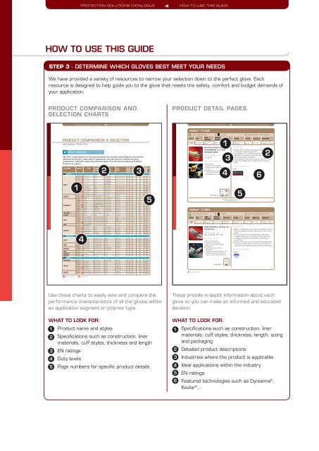 CATALOGUE PROTECTION SOLUTIONS - Ansell