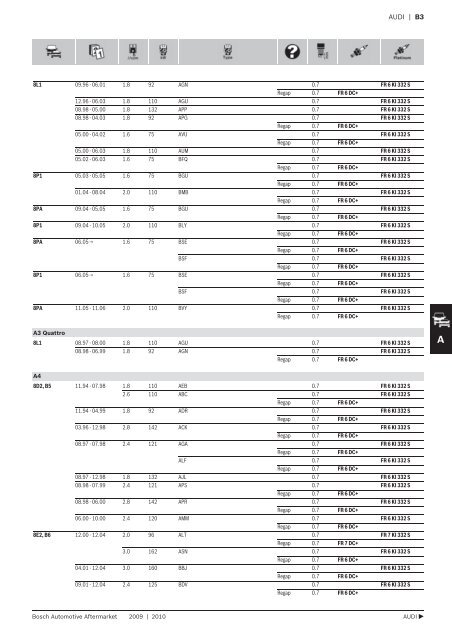 LPG Spark Plugs - Industrial and Bearing Supplies