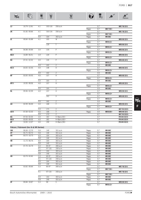 LPG Spark Plugs - Industrial and Bearing Supplies