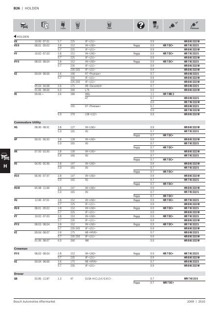 LPG Spark Plugs - Industrial and Bearing Supplies