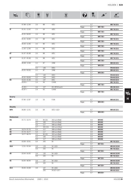 LPG Spark Plugs - Industrial and Bearing Supplies