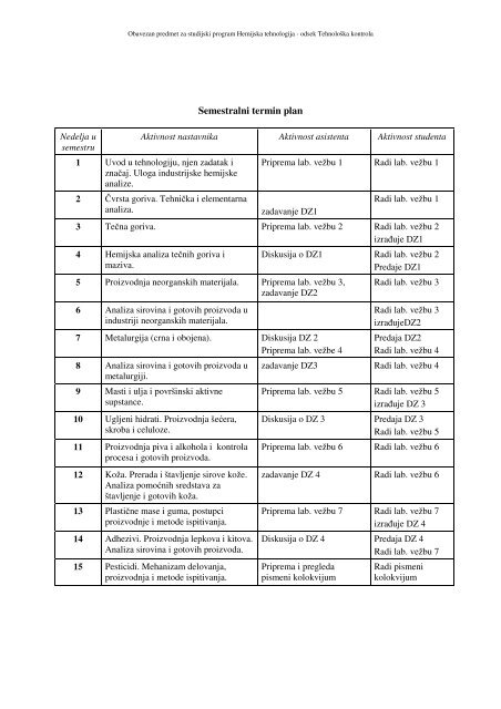 Industrijska Hemijska Analiza.pdf