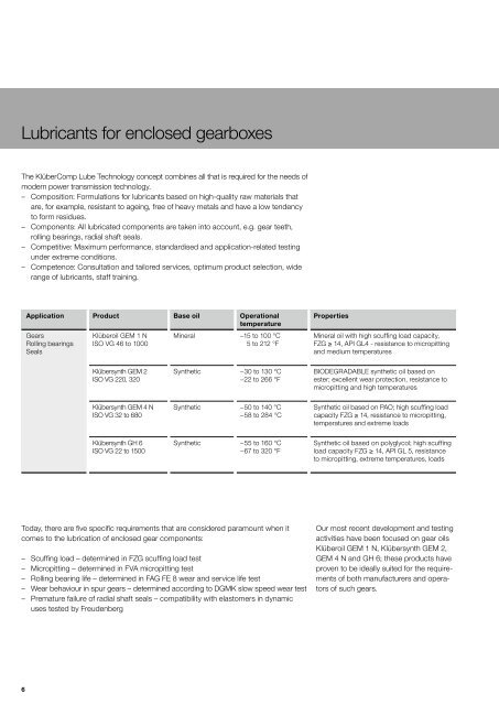 Speciality Lubricants for Processing Plants in the Mining Industry