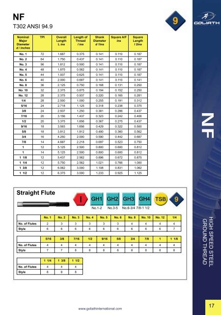 download Product Catalogue PDF (2.4MB) - Goliath Threading Tools