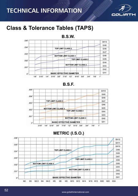 download Product Catalogue PDF (2.4MB) - Goliath Threading Tools