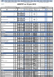 sauf Aero Dynamic Pack - Boisnier