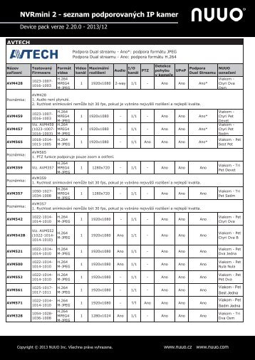 NVRmini 2 Supported Camera List - NUUO Inc.