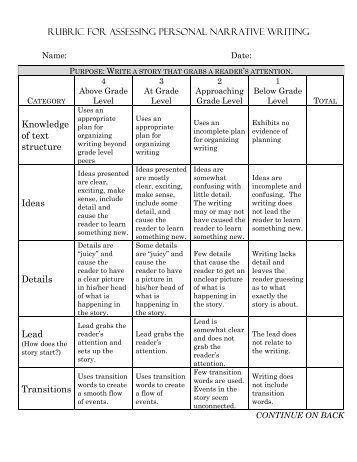 Personal narrative essay rubric