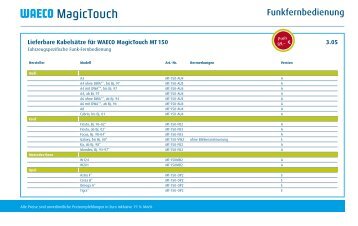 MagicTouch - Waeco