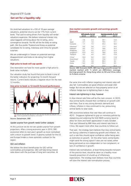 Get set for a liquidity rally - the DBS Vickers Securities Equities ...