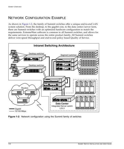 Summit Installation and User Guide - Extreme Networks