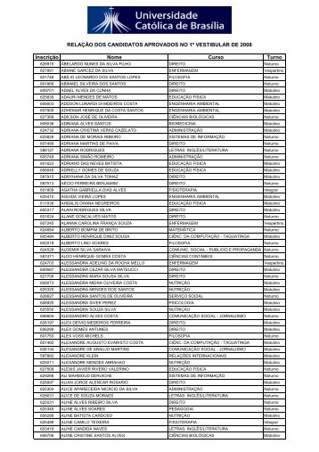 RELAÃÃO DOS CANDIDATOS APROVADOS NO 1Âº VESTIBULAR ...