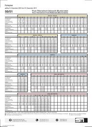 Fahrplan Thun-Thierachern-Uebeschi-Blumenstein