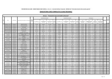 GRADUATORIA UNICA SU BASE REGIONALE - Agricoltura