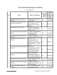 List of BDS Private Colleges in Tamilnadu - Sannidhan Consultancy ...