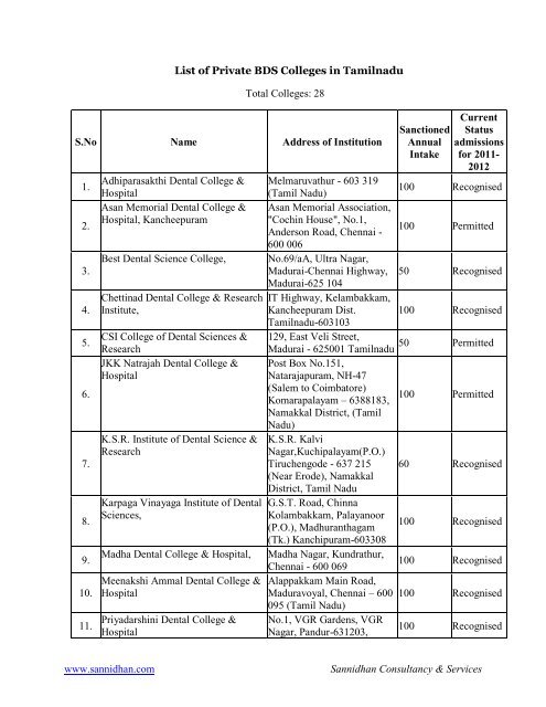 List of BDS Private Colleges in Tamilnadu - Sannidhan Consultancy ...