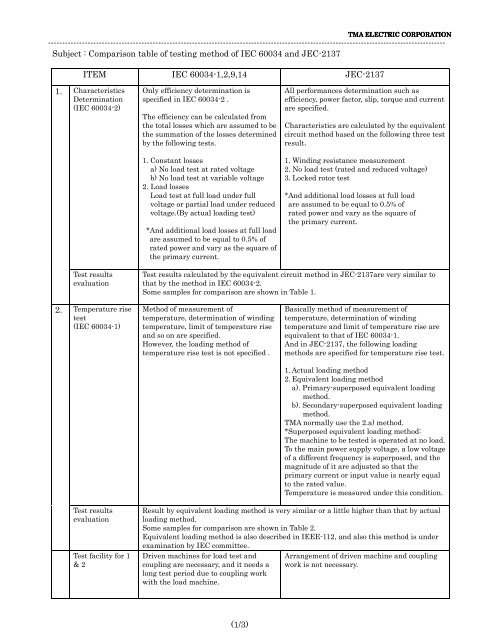 Characteristics Determination Iec 60034 2 Only Efficiency