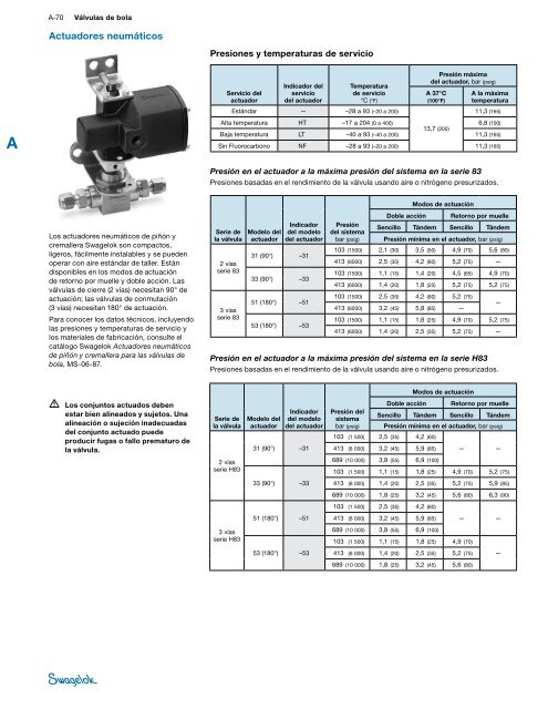 VÃ¡lvulas de Bola Trunnion: Series 83 y H83 (MS-01-166 ... - Swagelok