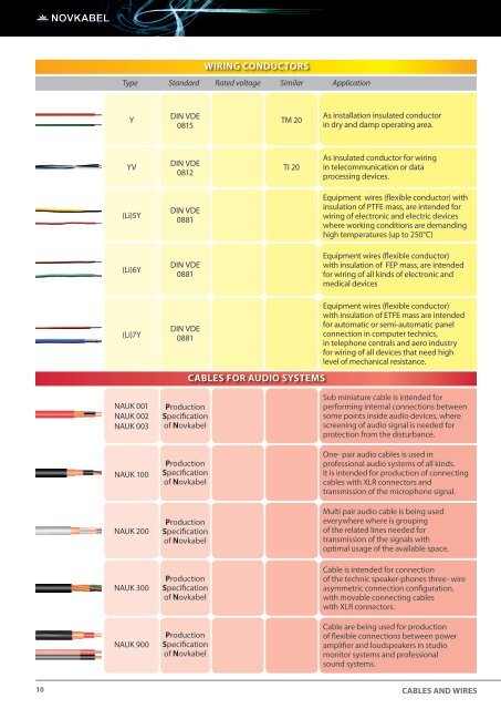 CABLES AND WIRES - Novkabel