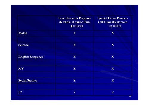 David Hogan (Singapore) - Teaching and Learning Research ...