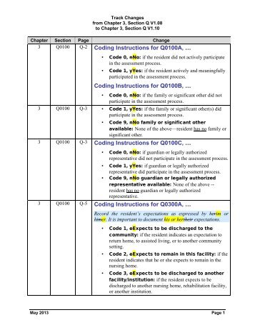 MDS 3.0 Chapter 3 Section Q V1.10 May 2013 - AANAC