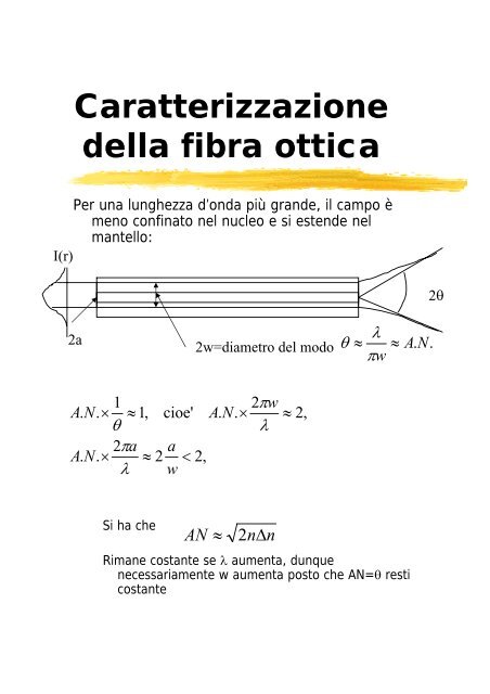 Caratterizzazione della fibra ottica