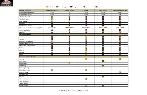 Chart PDF - Menges Roller Company, Inc.