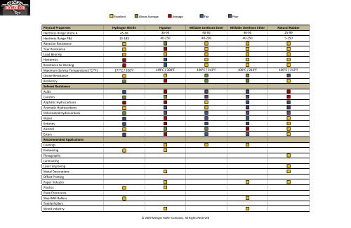 Chart PDF - Menges Roller Company, Inc.