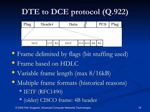 Frame Relay