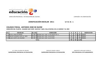 COLEGIO FISCAL ANTONIO JOSÉ DE SUCRE ZONIFICACIÓN ...