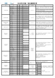 2010年5月版一恒仪器报价单