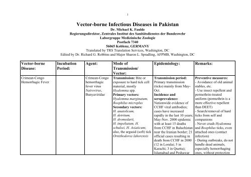 Vector-borne Infectious Diseases in Pakistan