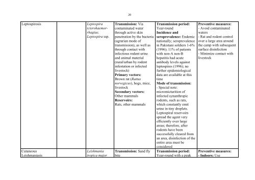 Vector-borne Infectious Diseases in Pakistan