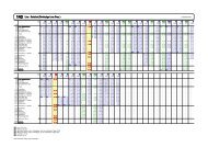 Fahrplan (pdf 81 KB)