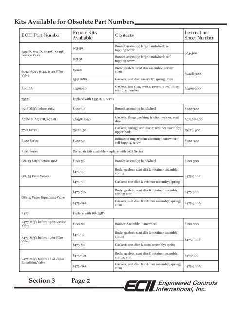 Repair Kits Available By Part Number Section 2 Page - GAMECO