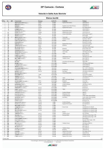 Elenco iscritti - Numero - Tempionline.it