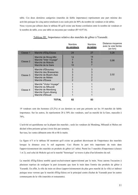 recensement des sites de commercialisation de viande de gibier ...