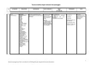 Tavola sinottica degli indicatori del paesaggio - Landsible.eu