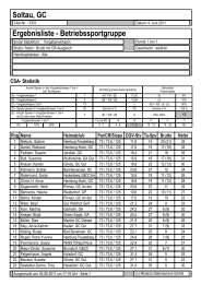 Soltau, GC - Golf-bsv-hh.de