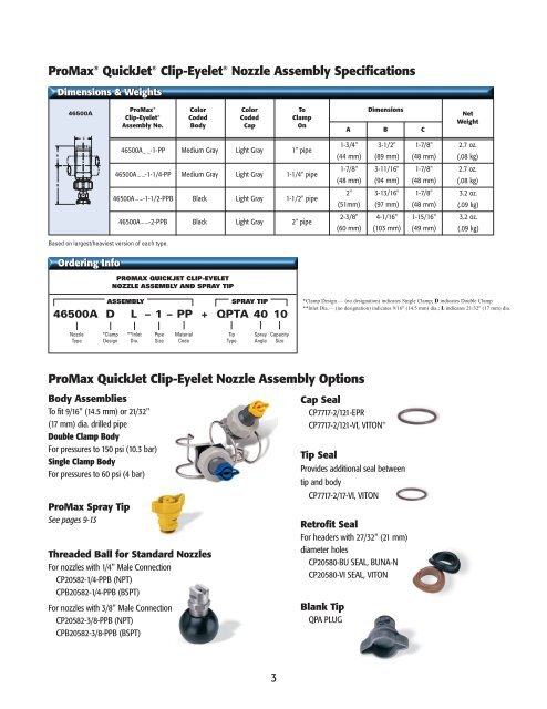 SSC 026 Quick Connect Bro v3 - Spraying Systems Co Sp. z o.o.