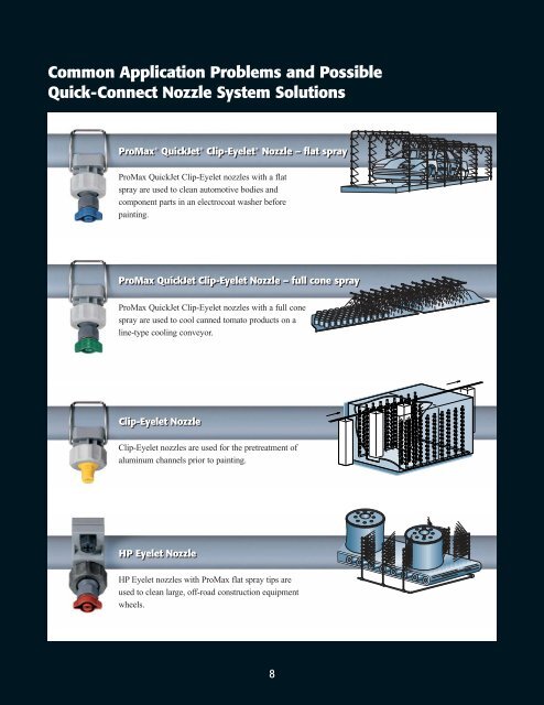 SSC 026 Quick Connect Bro v3 - Spraying Systems Co Sp. z o.o.