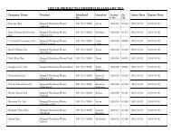 List of Certified Products for January 2012 - Ghana Standards ...