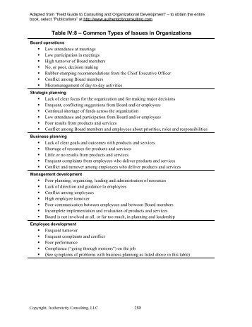 Some Types of Issues Reported, or Found from Data, in For-Profits