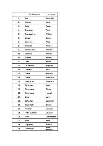 Familienname Vorname 1. Aga Alexandra 2 ... - BG Zaunergasse