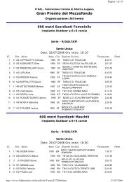 Gran Premio del Mezzofondo - ASD Atletica Rotaliana