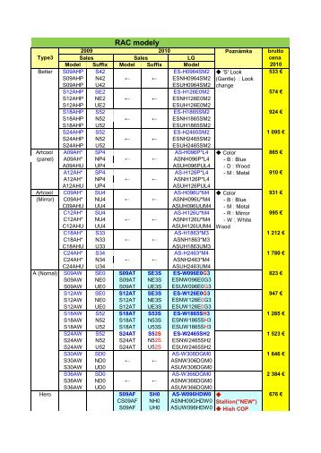 Cennik klimatizacii LG_2010_RAC.pdf