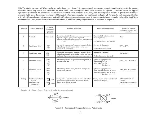 Handbook of Magnetic Compass Adjustment - Maritime Safety ...